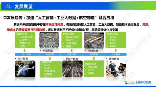 謝剛 工業互聯網支撐復雜航空產品制造數字化轉型